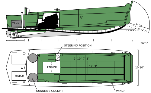 Landing Craft, Vehicle, Personnel